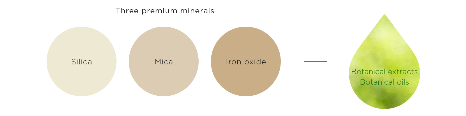 Three premium minerals