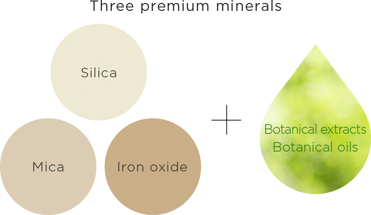 Three premium minerals