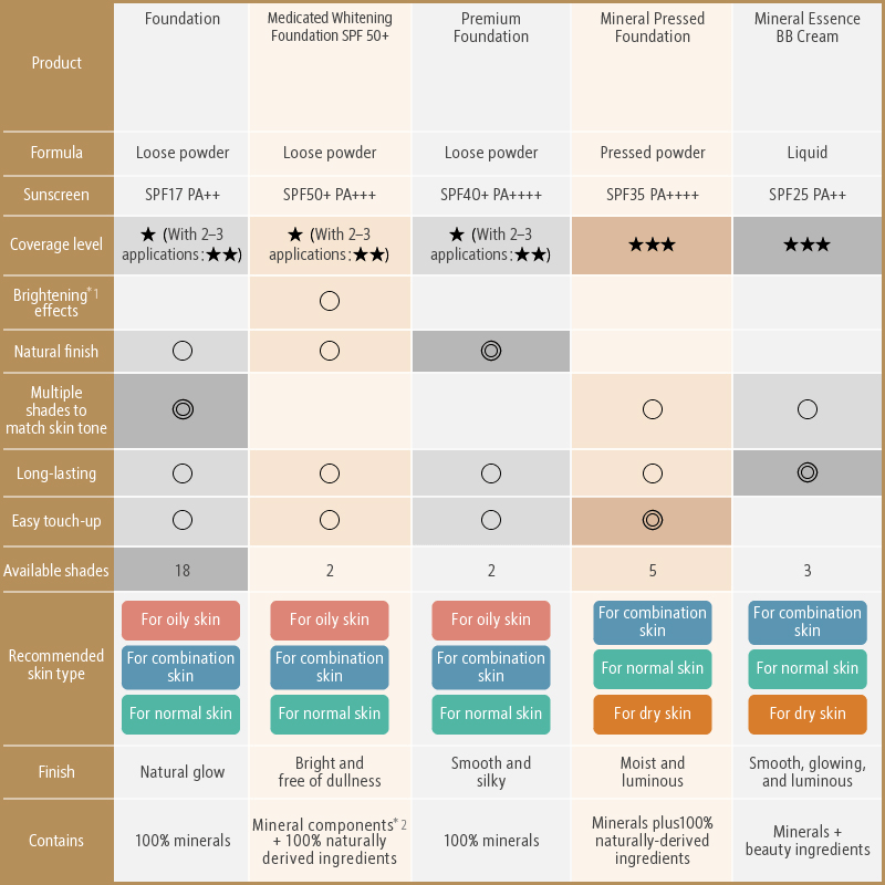 comparison chart