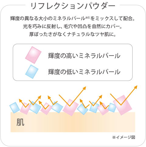 リフレクションパウダー