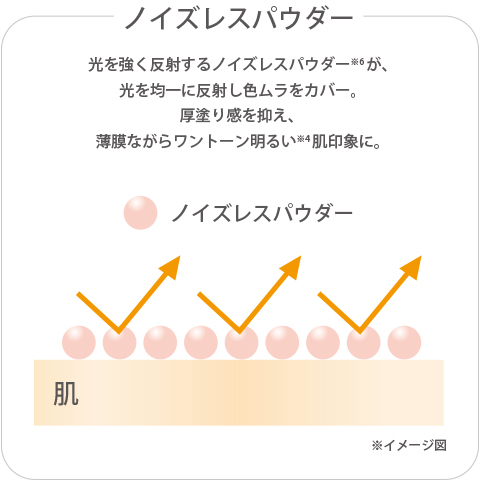 ノイズレスパウダー
