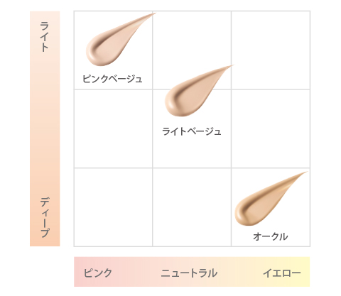 カラーチャート