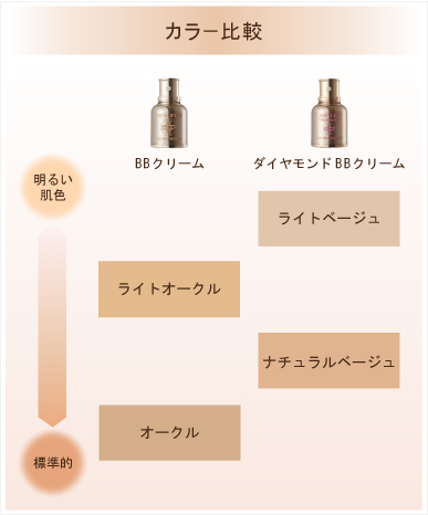 カラー比較