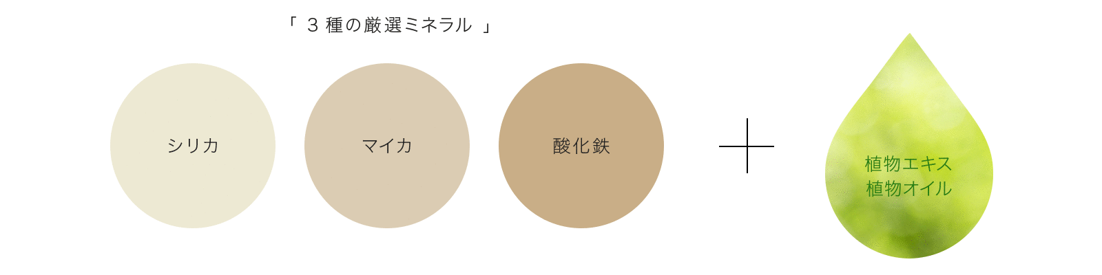 3種の厳選ミネラル