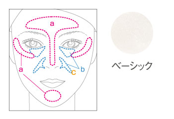 立体感をアップしたい / ハリ感をアップしたい