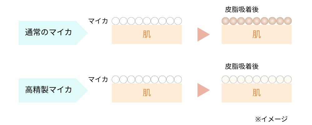 高精製マイカ