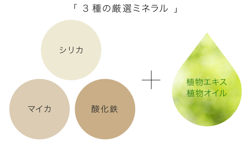 3種の厳選ミネラル