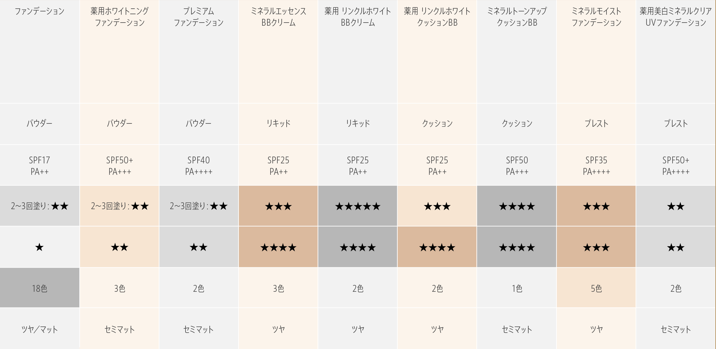 Base Makeup Guide ～タイプ別で探す！自分にぴったりのベースメイク